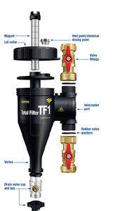 TF1 Fenox condensing system plumbing radiator magnetic filter boiler filter descaling maintenance