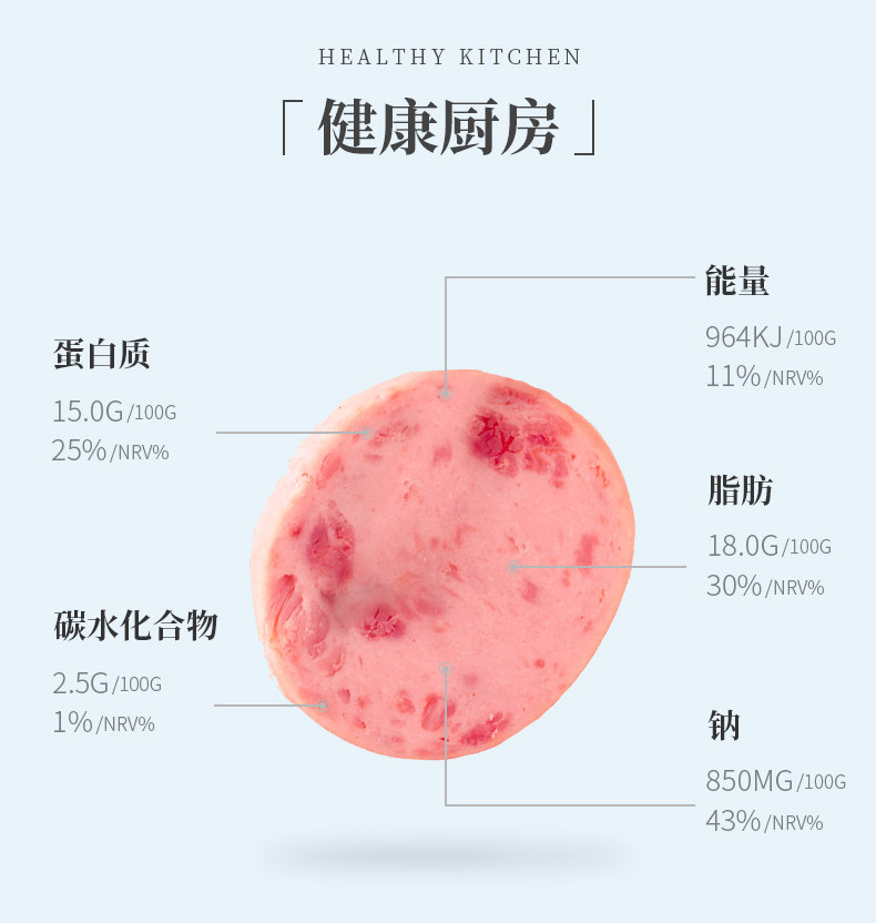 双汇 煎烤炒菜肠 煎炸火腿 280g*2根 肉含量≥80% 图4