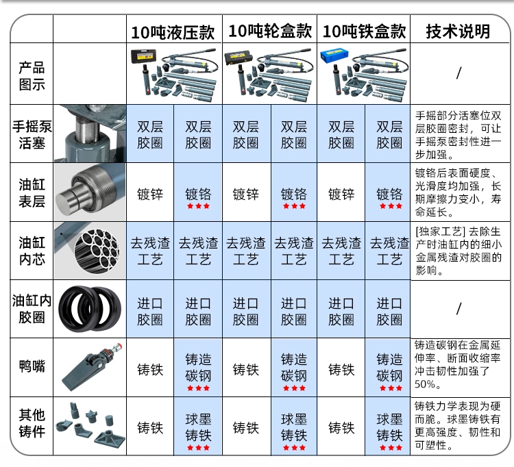 Kích thủy lực riêng biệt 4T 10 tấn chia đôi tấm kim loại kích thủy lực công cụ sửa chữa jack riêng biệt giá con đội thủy lực nguyên lý hoạt động của con đội thủy lực