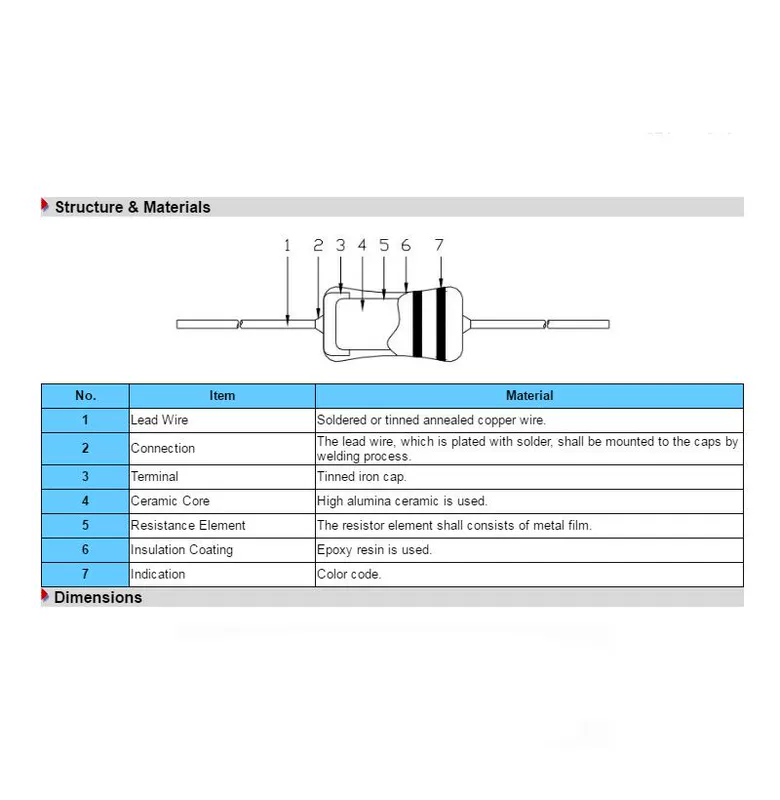 1,2 ohm 12 ohm 120 ohm 1.2K 12K 120K 1/2W/1W/2W/3W điện trở màng kim loại 1%