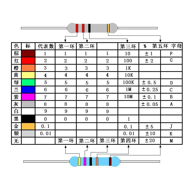 1 ohm 10 ohm 100 ohm 1K 10K 100K 1M 10M 1/2W/1W/2W/3W điện trở màng kim loại 1%