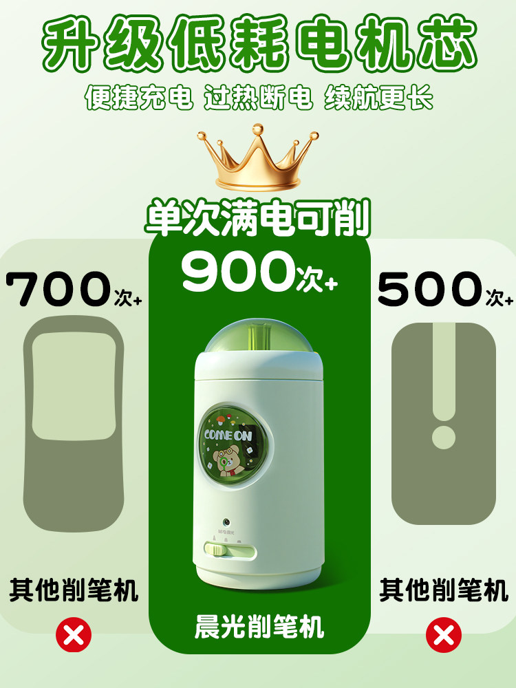 Morning Light Electric Pencil Sharpener, Fully Automatic Pencil Sharpener, Electric Pencil Sharpener, Special Pencil Sharpener for Elementary School Students, Fresh Cartoon Style