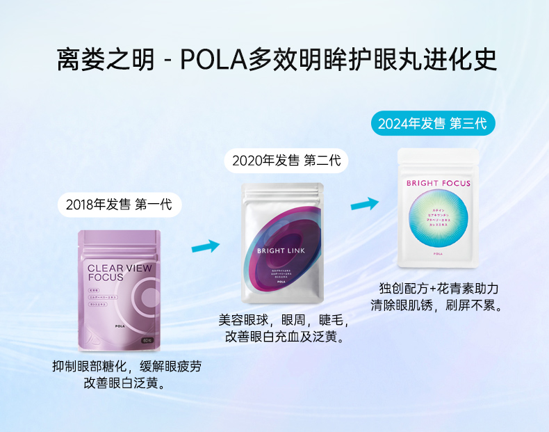 【日本直邮】POLA宝丽 最新款蓝莓护眼丸 3个月量90粒 去黑眼圈眼疲劳