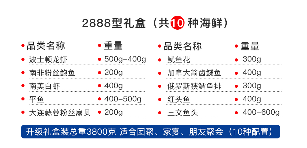 世珍坊 波龙鲍鱼10种海鲜大礼包 7斤多重 图2