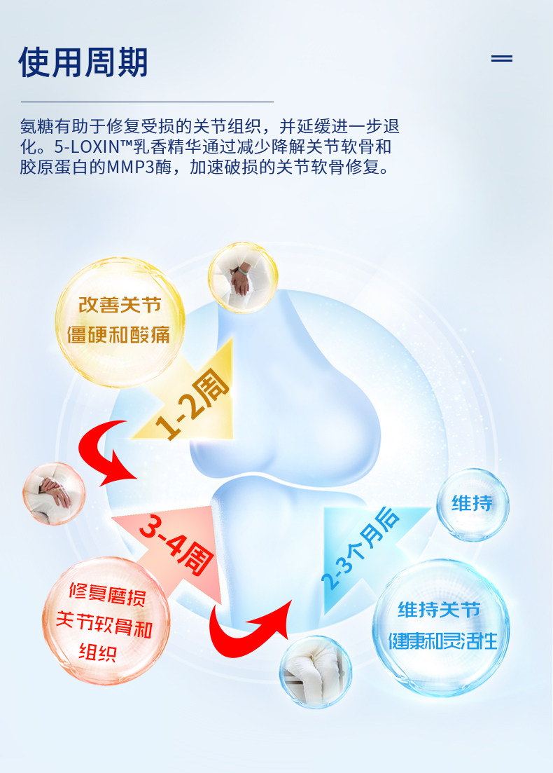 新西兰进口 Nutralife纽乐 白金版关节灵氨糖软骨素 60粒 图4