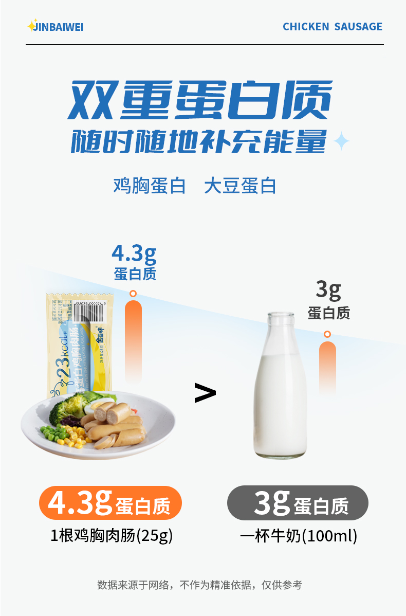 金百味高蛋白鸡胸肉肠12根