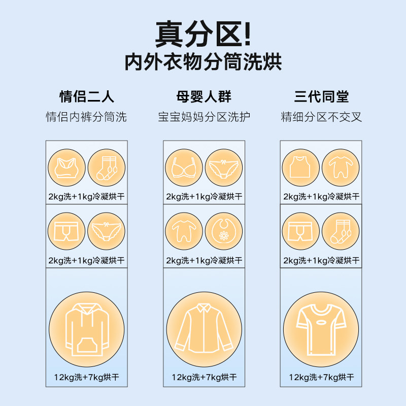小天鹅迷你洗衣机套装适合哪些家庭？2026年最实用选择指南
