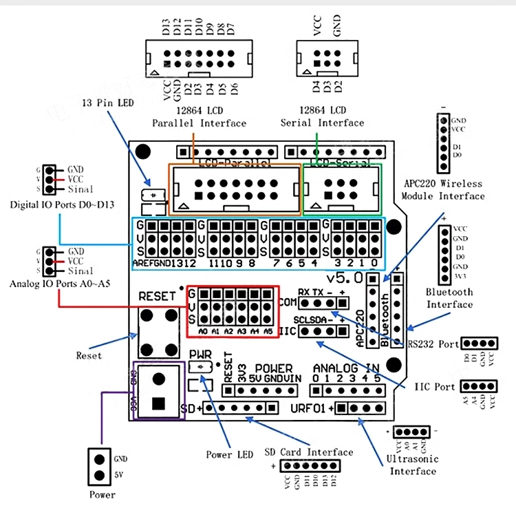 Arduino UNO R3 Tấm chắn cảm biến V5.0 Bo mạch chủ dòng Dupont