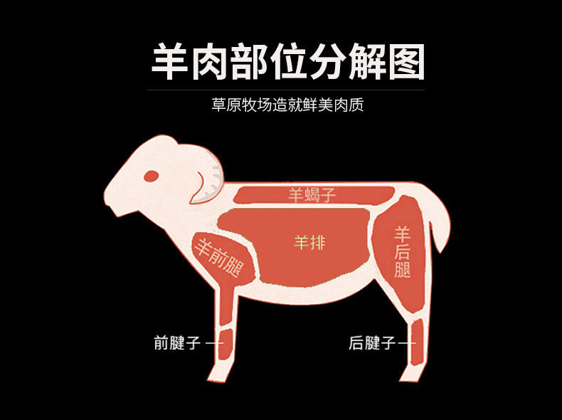 白云飘 内蒙锡盟 乌珠穆沁羔羊肉卷 5斤 图7