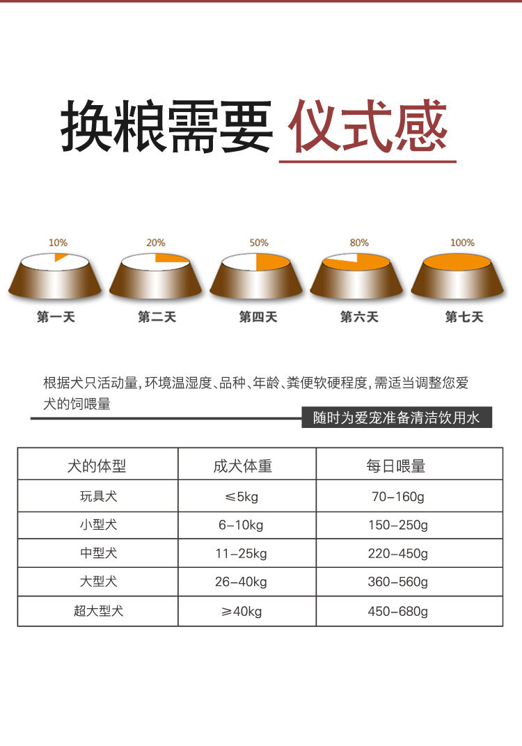 双拼狗粮 通用型 40斤装 图10