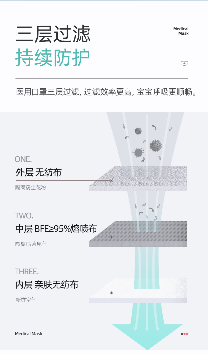 维德医疗 灭菌一次性医用级儿童口罩 100只 图8