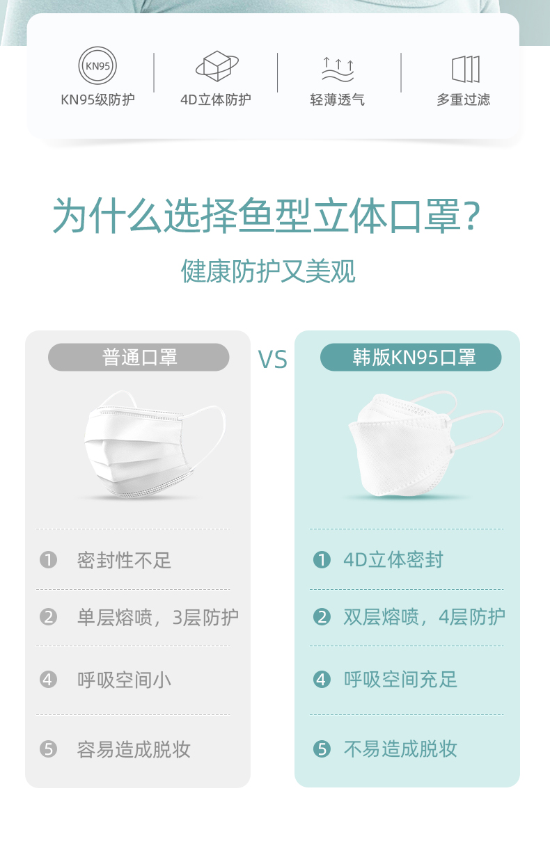 Wellday 维德医疗 一次性立体鱼型/经典款 KN95防护口罩 50只独立包装 聚划算双重优惠折后￥65.85包邮 88VIP会员还可95折