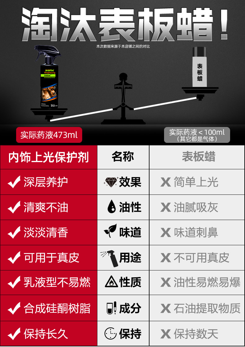 汽车真皮内饰保养护理剂 车家两用 图1
