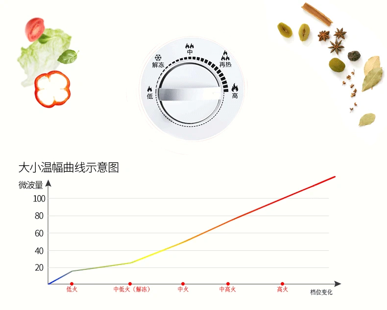 Lò vi sóng cơ mini nhỏ Sanyo / Sanyo EM-687MS1 nhanh và dễ vận hành - Lò vi sóng lò nướng pensonic