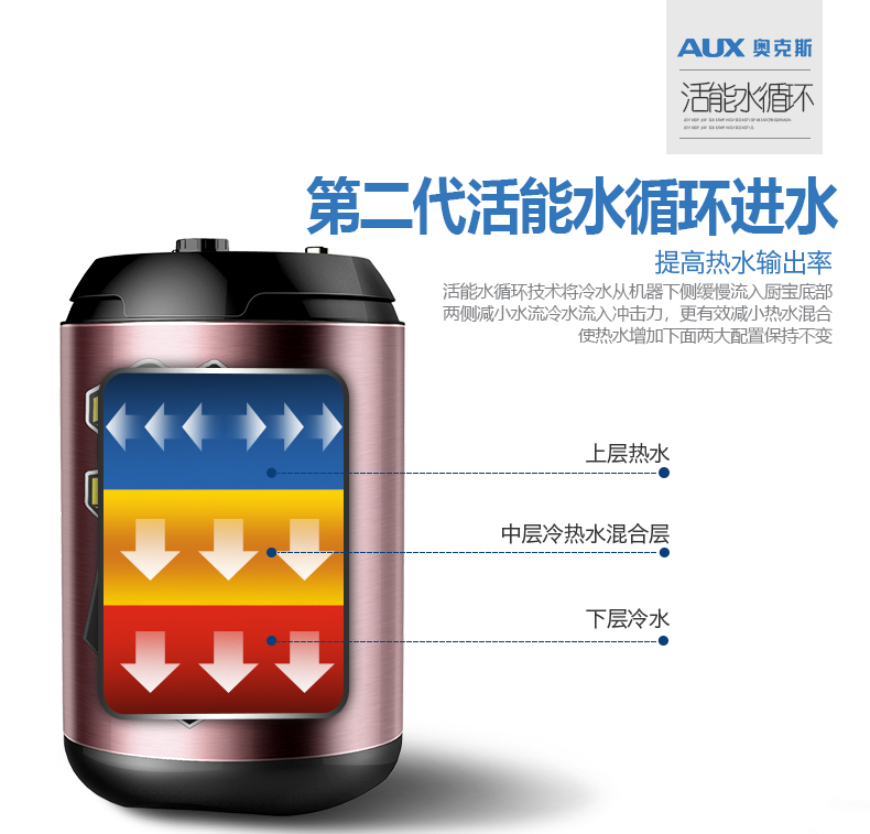 bình nóng lạnh tân á AUX / AUX SMS-6.6P9 Kitchen Po là bình nóng lạnh tích trữ nước nóng nhà kho nước nóng nhỏ - Máy đun nước bình nóng lạnh rossi 30l giá bảo nhiêu