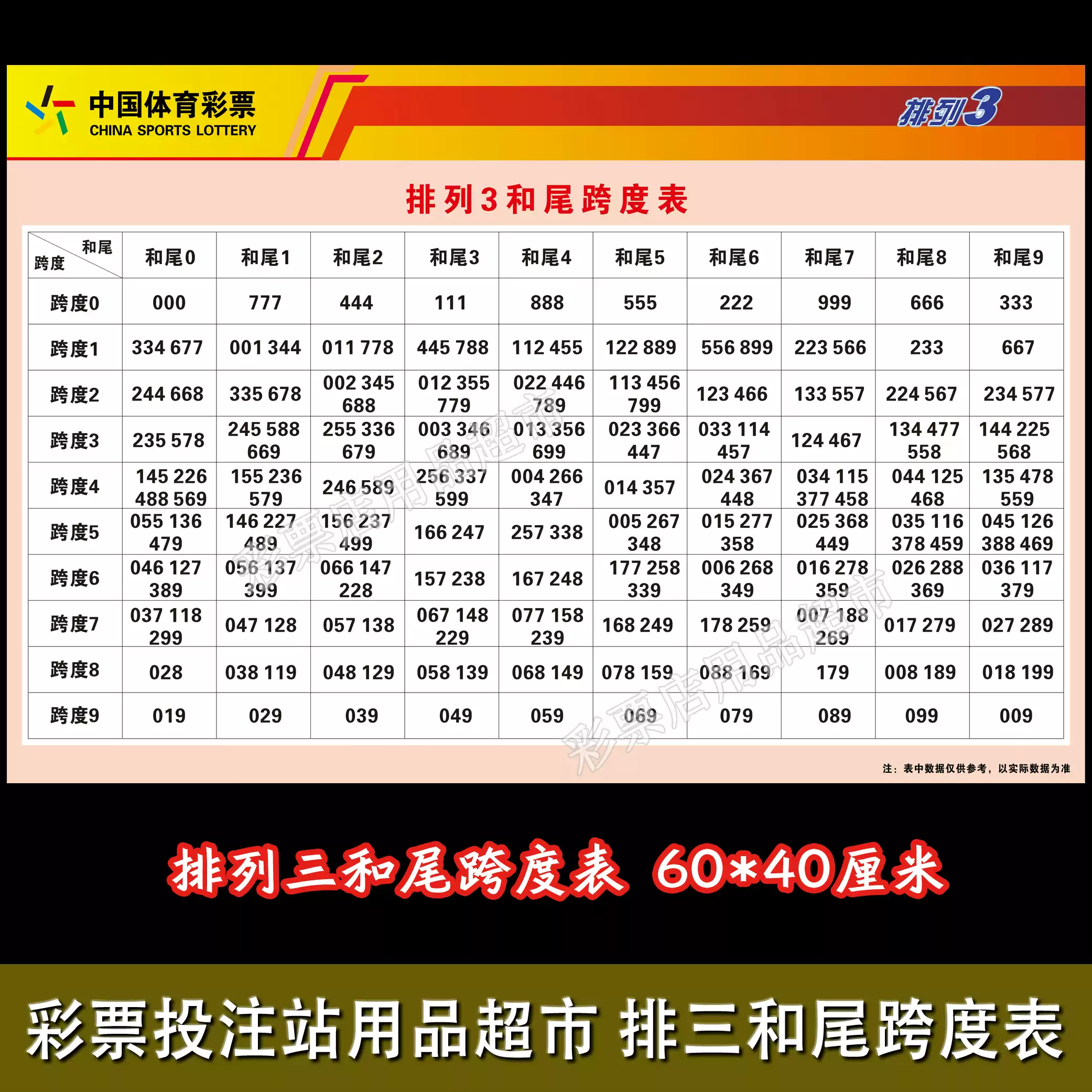 体育彩票店投注站用品排列三和尾跨度表排三排3玩法宣传资料图