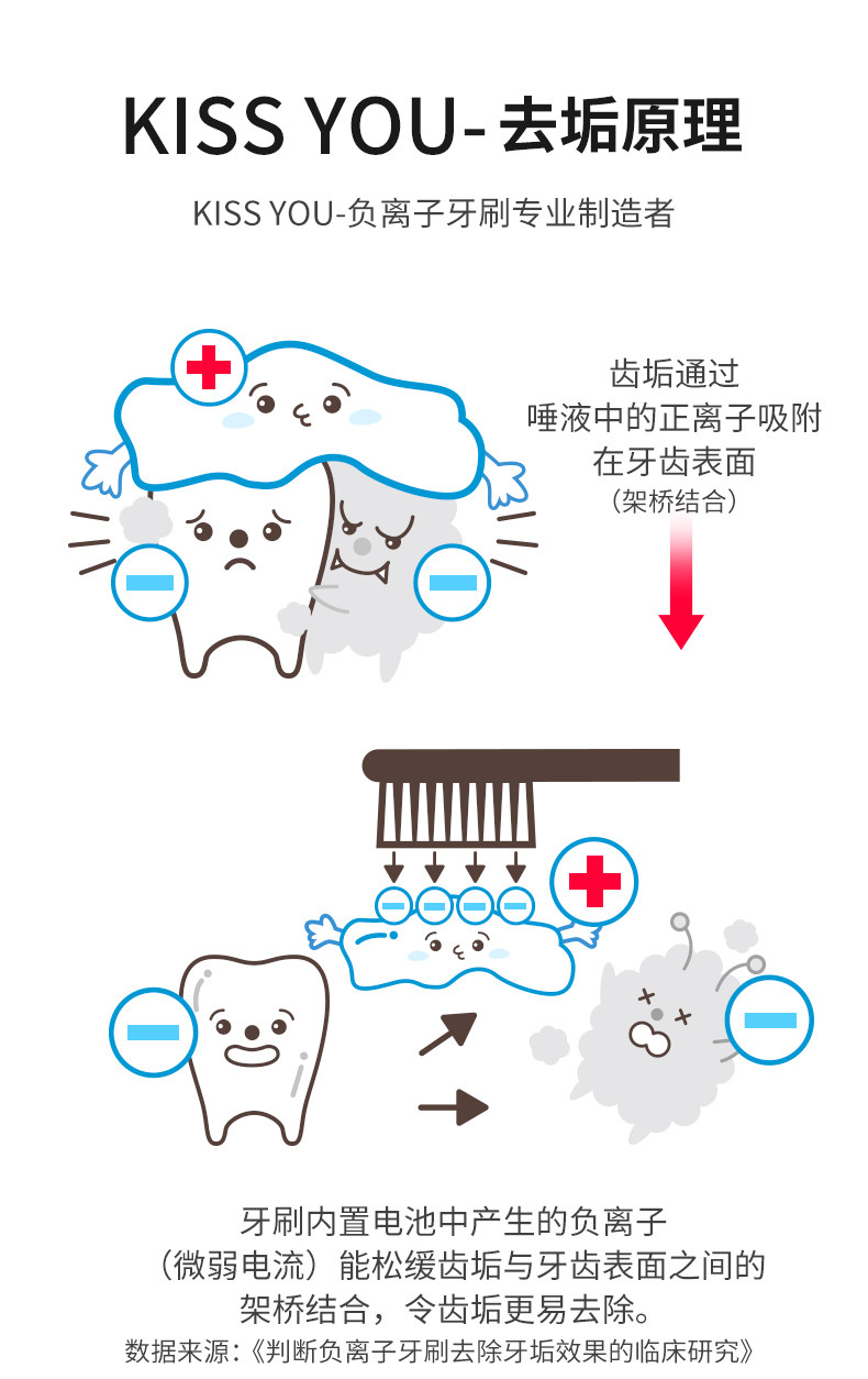 娜扎同款 日本进口 kissyou 负离子牙刷 负离子洁牙 可不用牙膏 图7