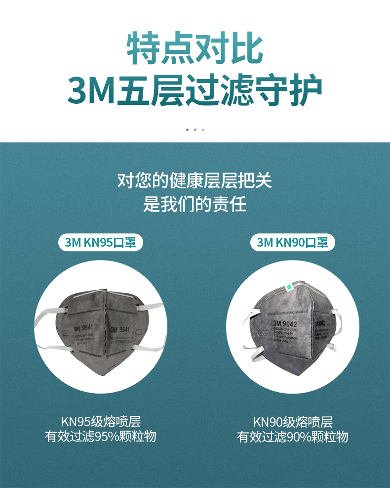 3M KN95标准 防雾霾PM2.5口罩   50只 图2