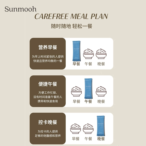 [Sunmooh] Управление весами