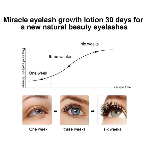 2 в 1 сыворотке для роста ресниц, чтобы поднять ресницы