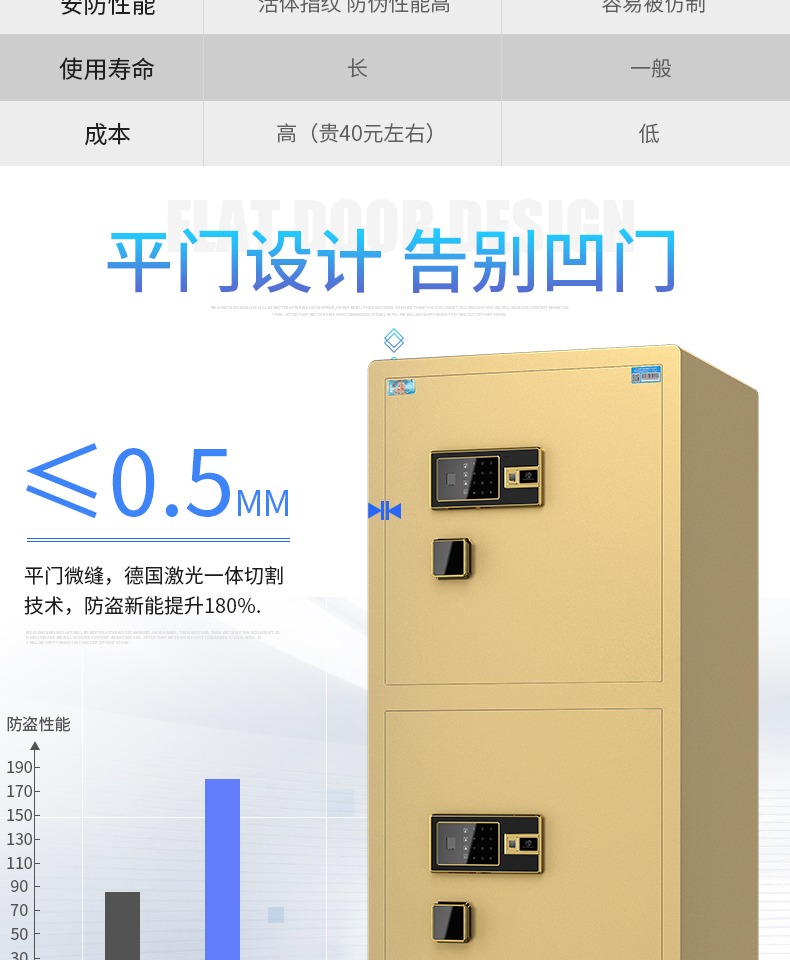 Tiger an toàn tại nhà văn phòng lớn 1,5 m vân tay đôi cửa an toàn an toàn tủ thép lưu trữ 150cm