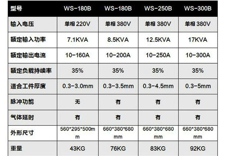 Yinxiang WS-250B xung DC máy hàn hồ quang argon 380V cấp công nghiệp máy hàn thép không gỉ máy biến áp công suất cao máy hàn tig jasic 200s