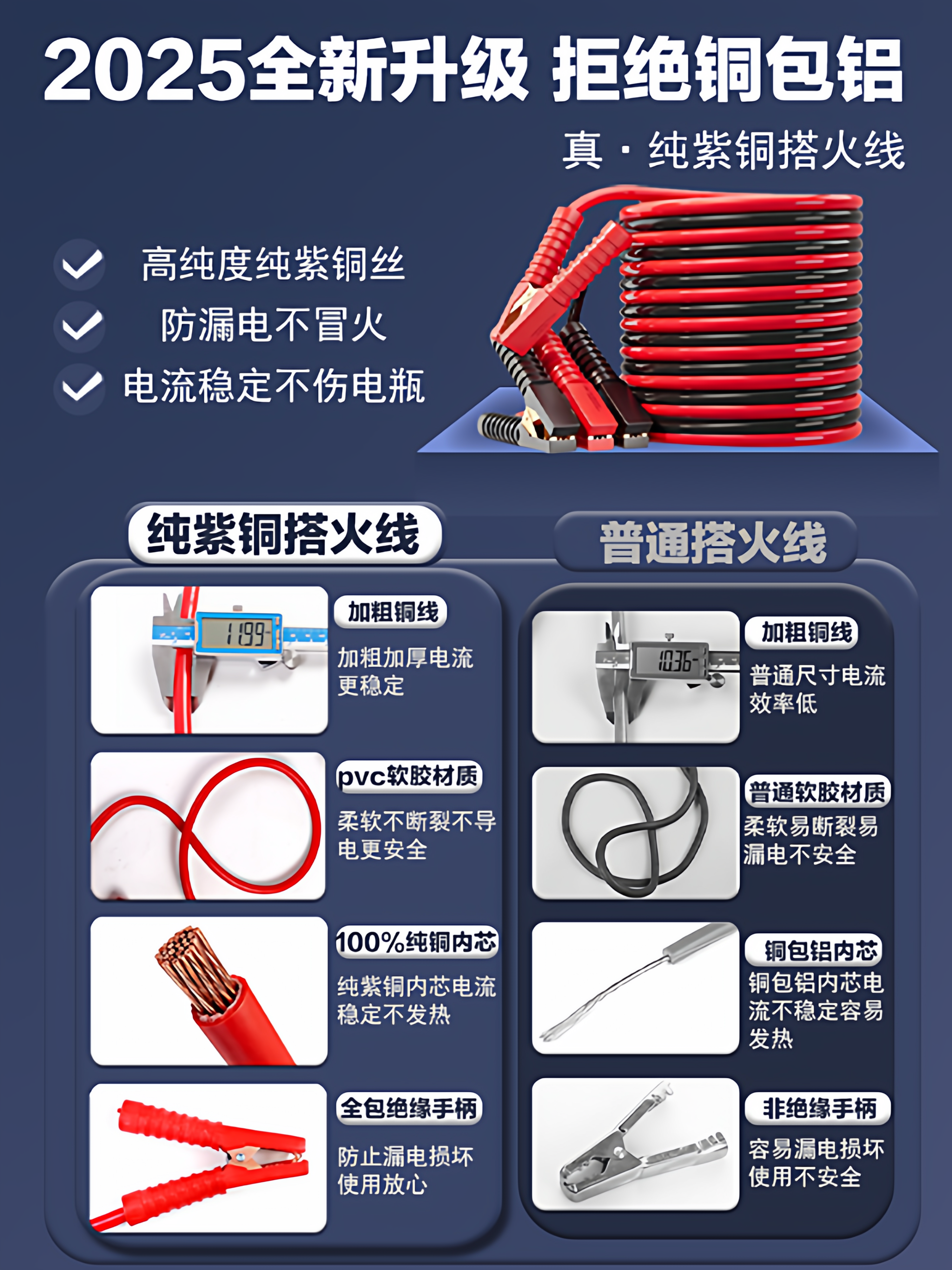 Car Battery Jumper Cables Pure Copper Connecting Wires Jump Starter Battery Jumper Cables Alligator Clips