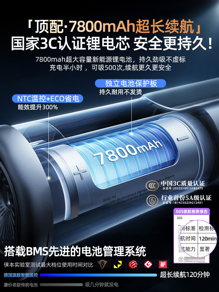 Car Vacuum Cleaner 2025 New Model with Super Strong Suction, Wireless for Car and Home Use, Small Handheld Mini