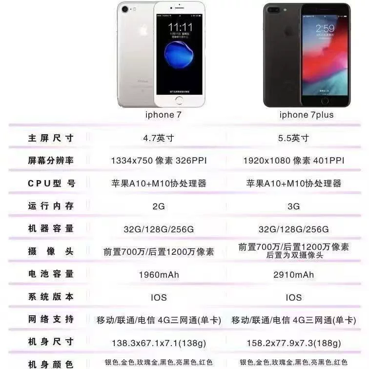 Apple, iphone 7, iPhone 7, iPhone SE, 7plus