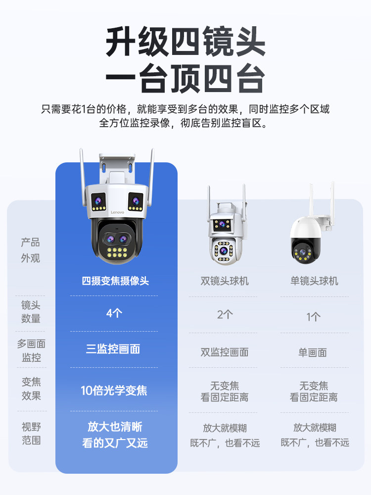 Lenovo 360-Degree Wireless Camera Outdoor Night Vision Home Mobile Phone Remote 4g Solar-Powered Monitor with No Blind Spots