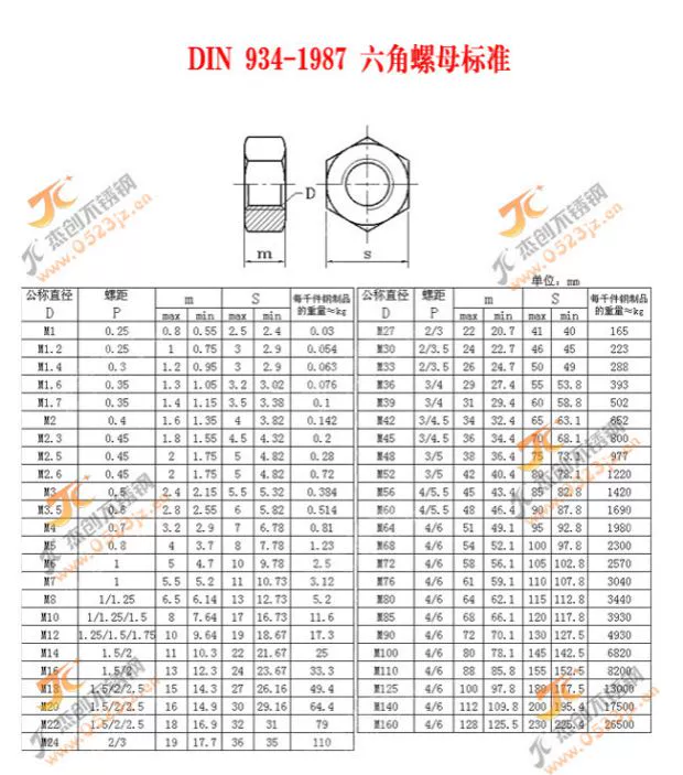 M27 hex nut 304 thép không gỉ nut DIN934 hex nut thép không gỉ fastener tiêu chuẩn - Chốt