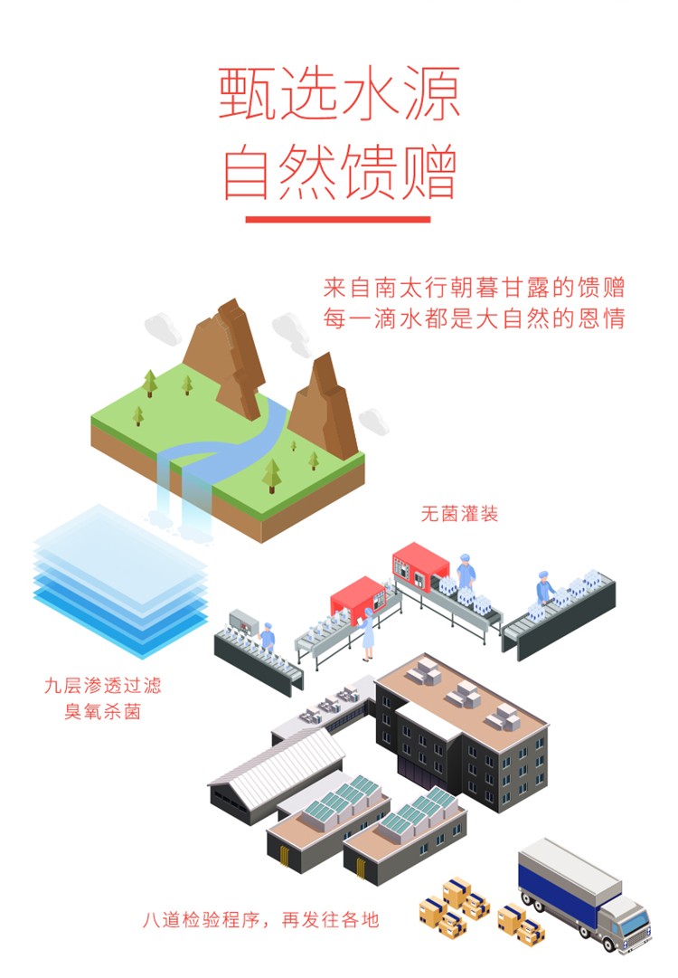 依能 蜜桃/青柠/加锌/蜜柠 无汽弱碱苏打水 350ml*30瓶 图3