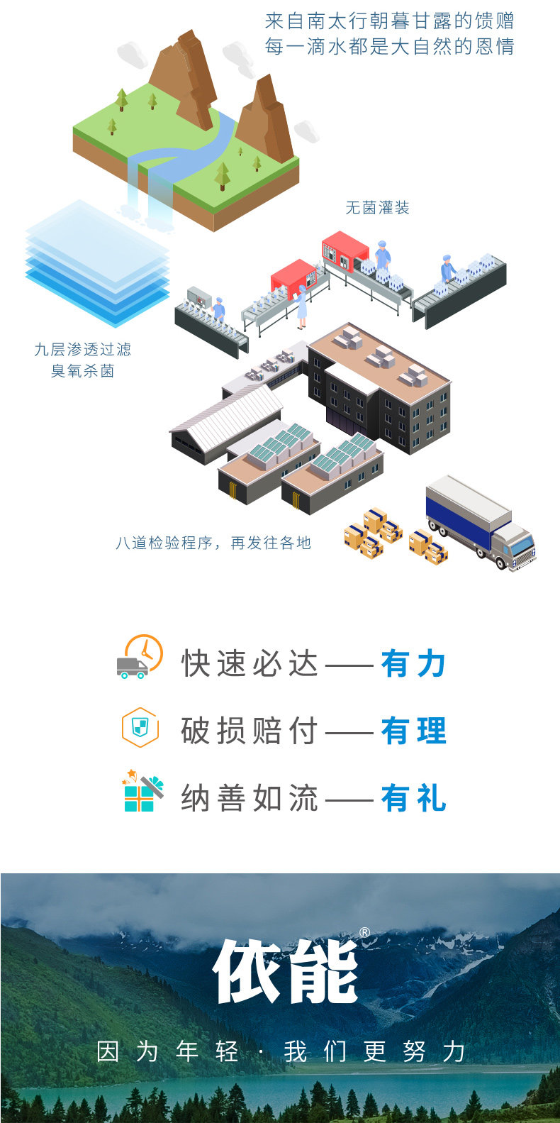 依能 无糖无汽 加锌苏打水350ml*24瓶 图10