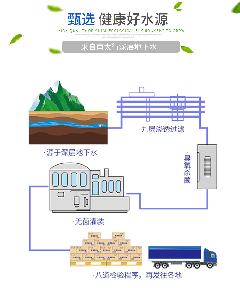 依能 无糖无汽 弱碱性苏打水 350ml*24瓶 图2