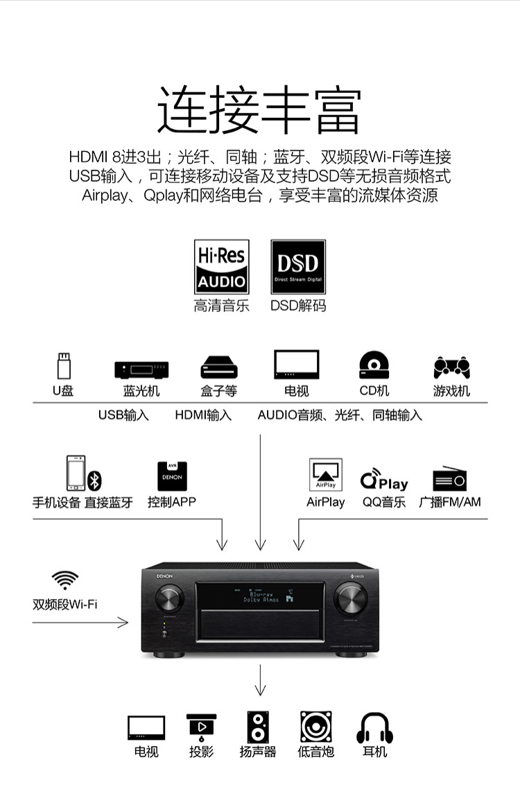 Denon / Denon AVR-X6400H rạp hát tại nhà 11.2 kênh 4K Bộ khuếch đại công suất Bluetooth kỹ thuật số gây sốt chuyên nghiệp AV home high 5.1 âm thanh gia đình Âm trầm khuếch đại HiFi loa mic hát karaoke giá rẻ