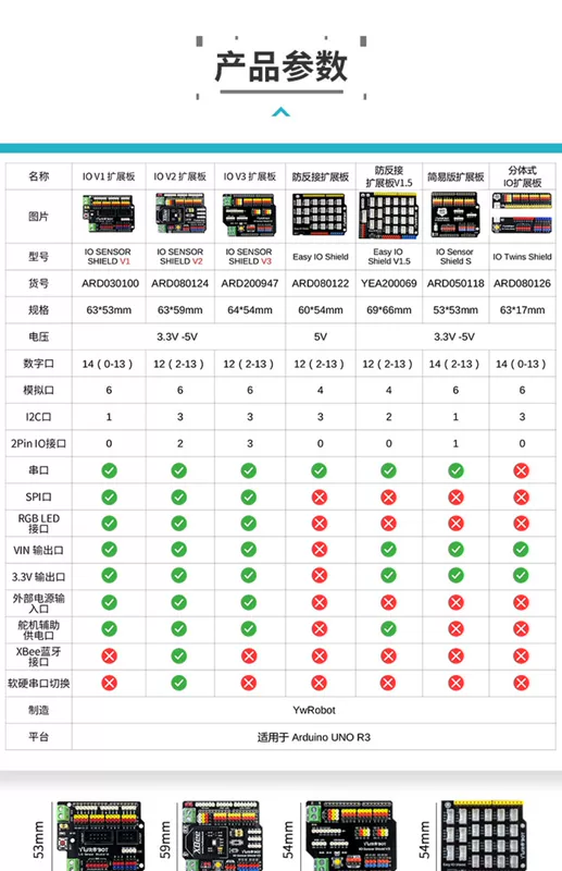 YwRobot cho Arduino bảng mở rộng IO cảm biến cho arduino uno r3