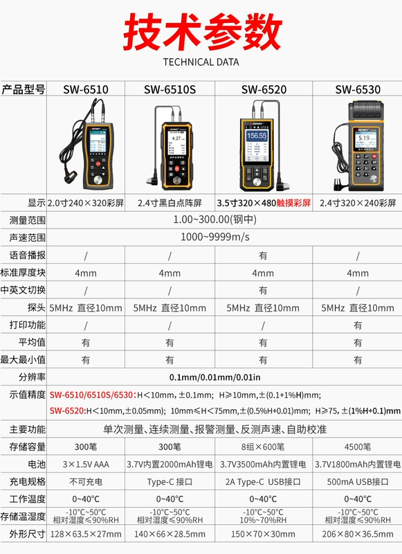 Máy đo độ dày siêu âm Shendawei, màn hình kỹ thuật số có độ chính xác cao, máy dò độ dày tấm thép, ống vuông, dụng cụ đo độ dày thành ống tròn