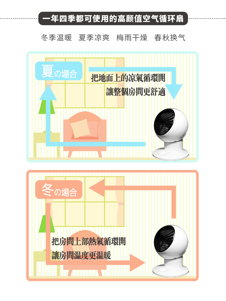 Nhật Bản Alice IRS quạt lưu thông không khí nhà im lặng quạt máy tính để bàn nhỏ quạt đối lưu - Quạt điện quat sac