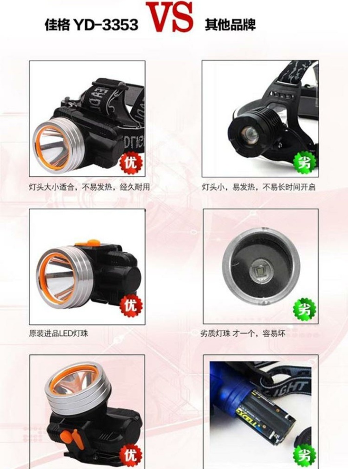 Ánh sáng Jiage led pin lithium sạc đèn pha chói sạc câu cá đèn chiếu sáng ngoài trời YD-619 den doi dau