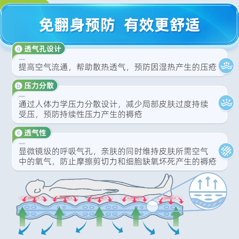 防褥疮气垫床适合什么样的老人使用？如何选择?