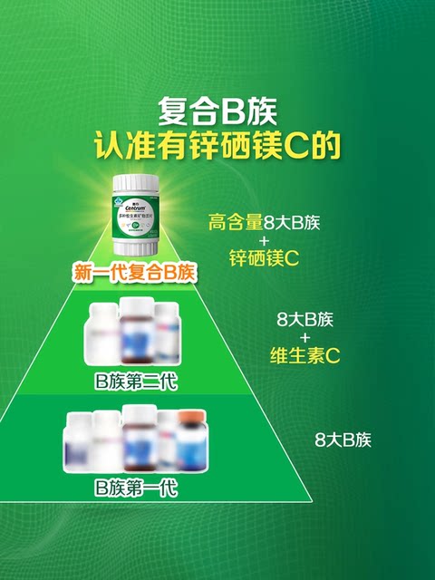 Sencun Vitamin B Complex Multivitamin Mineral Tablets Green Treasure Bottle for Adults Men and Women Zinc and Selenium Tablets for Selenium Supplement