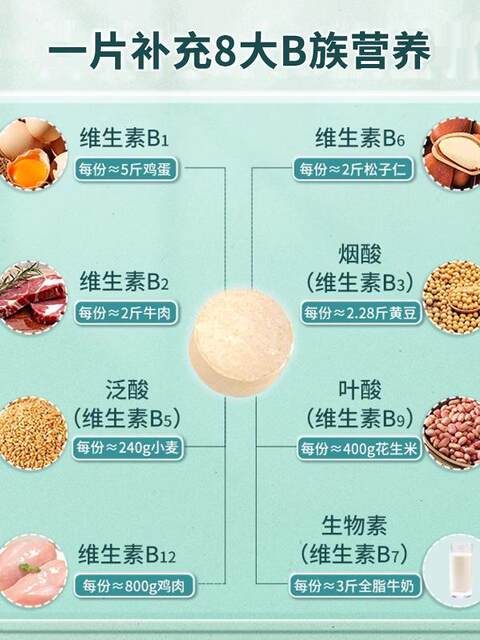 21 Golden Vita Complex Vitamin B Complex for Adults, Men and Women, to Supplement Vitamins and Metabolism after Staying up Late, Official Genuine Product