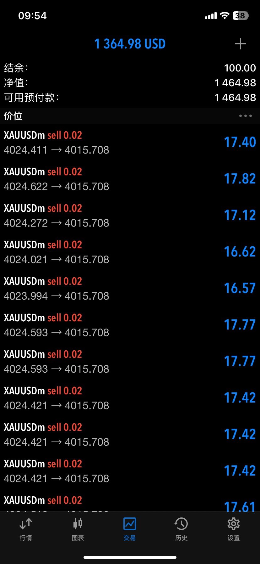 🌟 外汇EA智能量化策略，交易更轻松！ 💼-数字货币硬件钱包-淘宝好物网