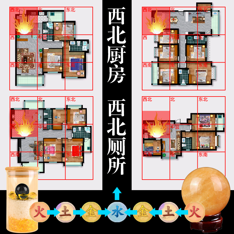 What Should Be Placed in the Kitchen in the Northwest or Northeast Corner to Resolve the Missing Corner in the West, and What Should Be Placed in the South to Harmonize the Energy? (Referring to a Specific Type of Energy or Element) What Should Be Placed in the Kitchen in the Northwest or Northeast Corner to Resolve the Missing Corner in the West, and What Should Be Placed in the South to Harmonize the Energy? (Referring to a Specific Type of Energy or Element)