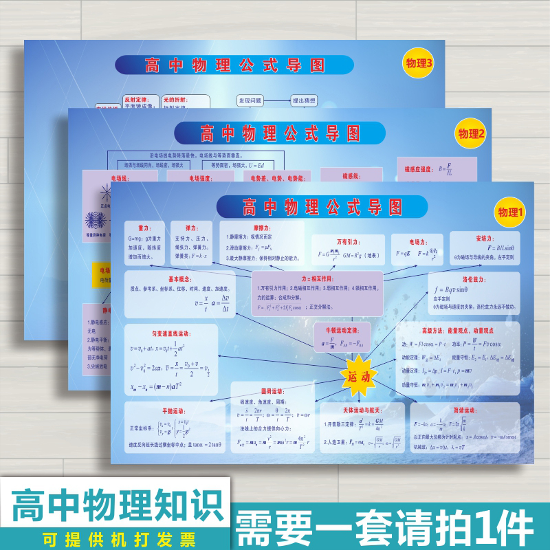 High School Physics Mind Map High School Knowledge Encyclopedia College Entrance Examination Education Institution Decoration Science Class Posters