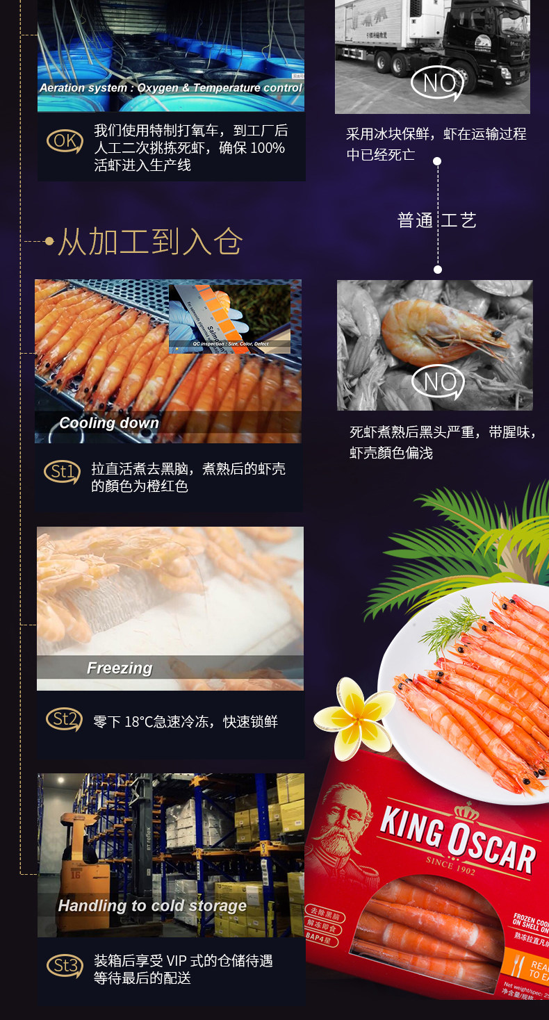 泰国进口 KingOscar 去黑脑熟冻直虾 3斤 图6