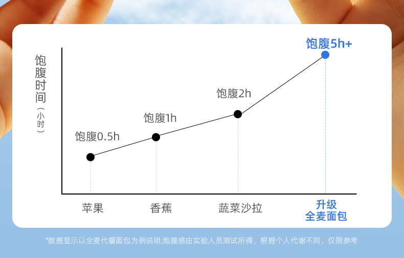 【中国直邮】舌里   全麦面包   无糖精    0脂肪  代餐饱腹吐司  400g/盒