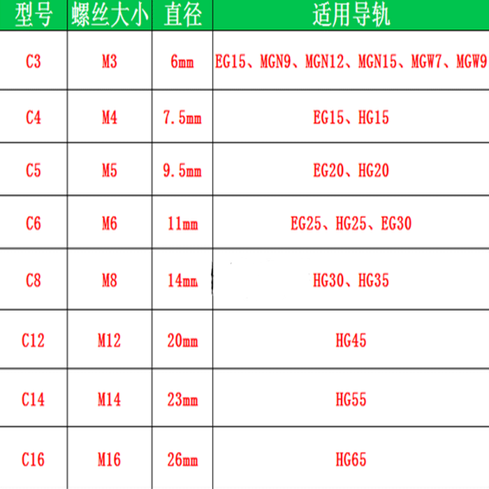 轴承型号尺寸查询:如何选择合适的规格型号?-生活-淘宝百科网