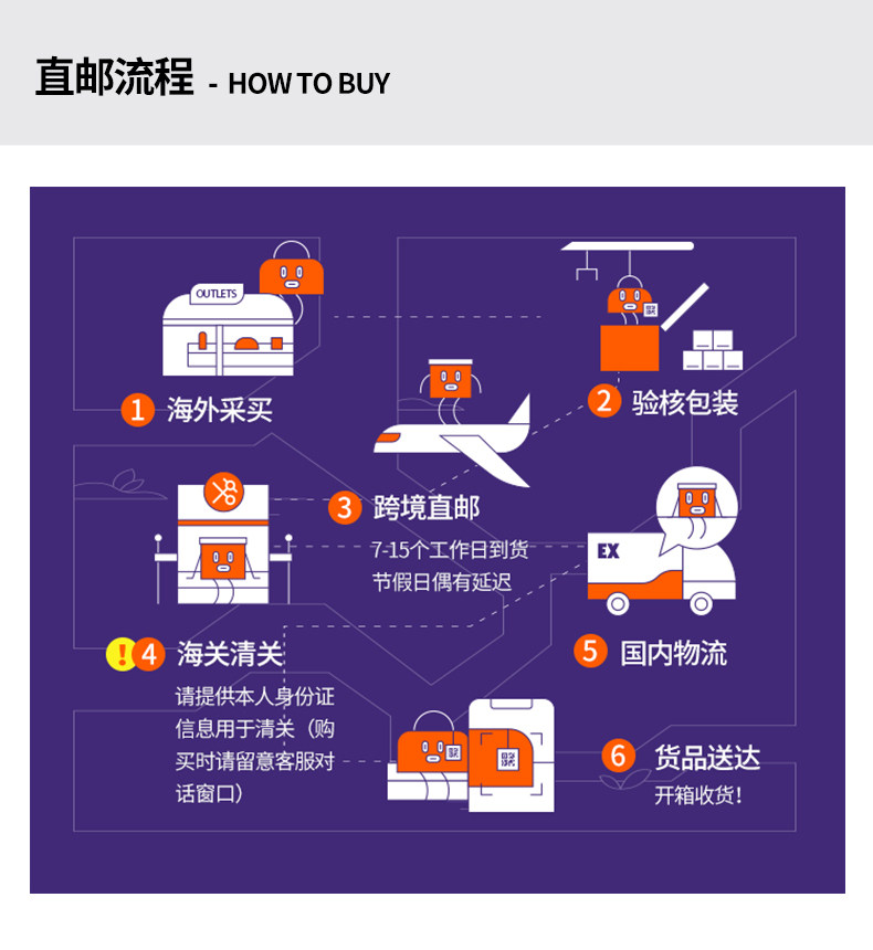 跨境购物的便捷之道：海外购市场新风向