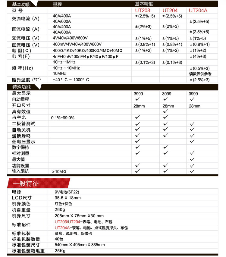 UT203-204-204A Подробности Page_06.jpg